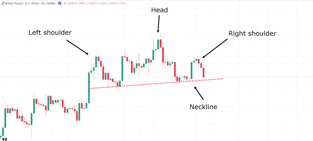 multi-timeframe analysis