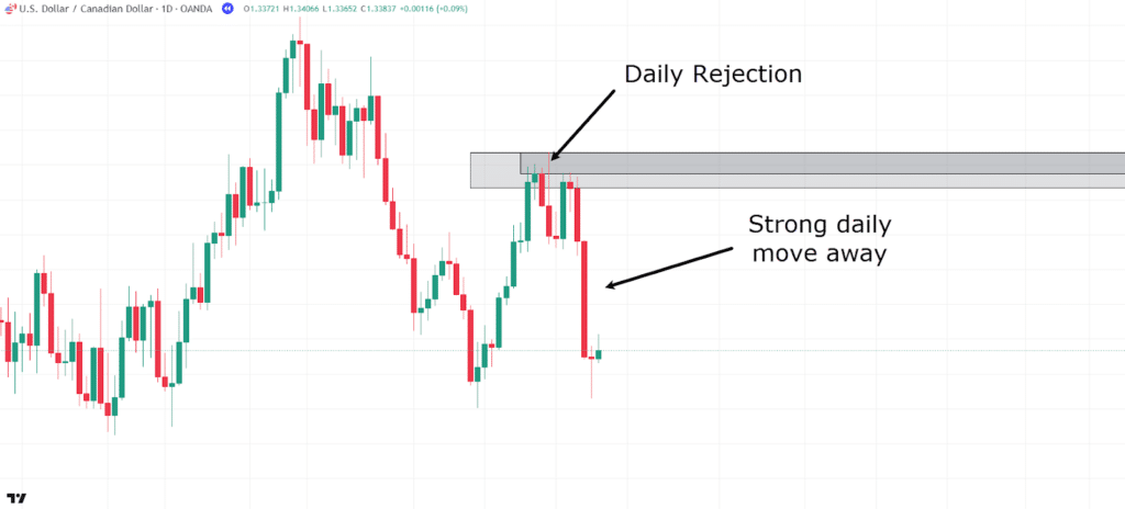 multi-timeframe analysis