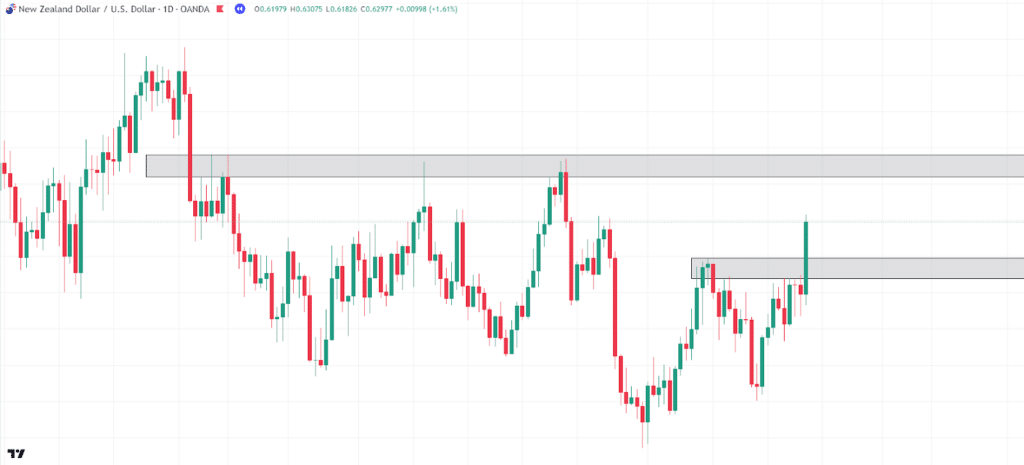 multi-timeframe analysis