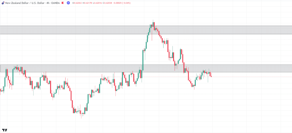 multi-timeframe analysis