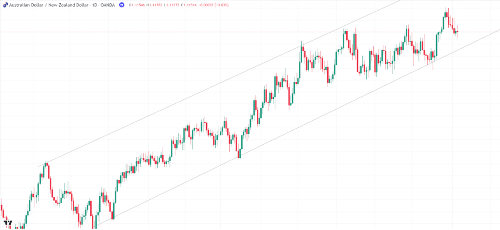 multi-timeframe analysis