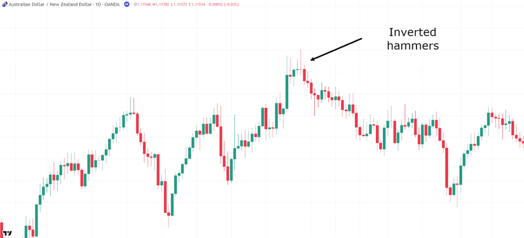 multi-timeframe analysis