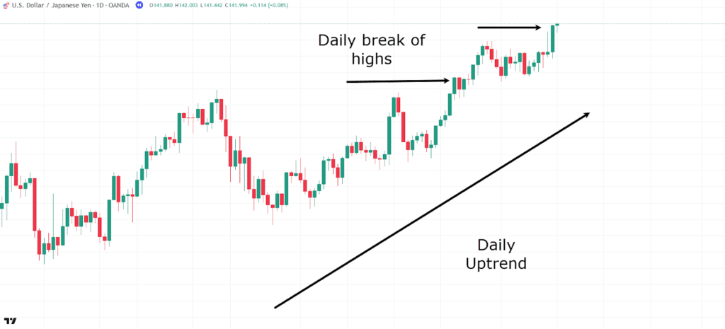 multi-timeframe analysis