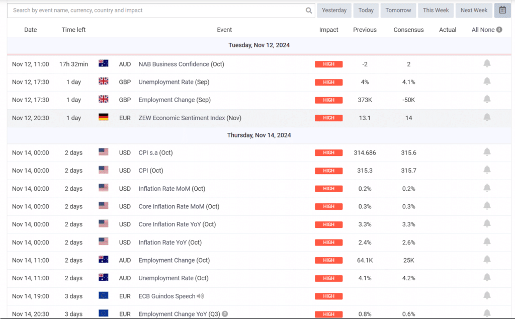 economic news forex factory