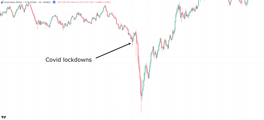 economic news