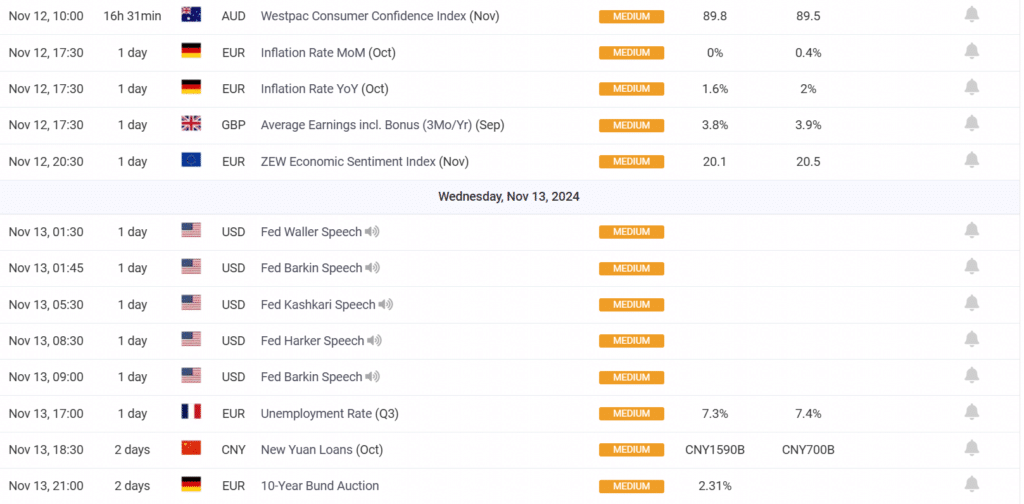 economic news medium impact