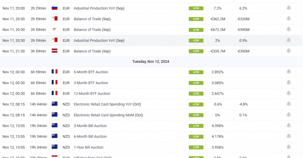 economic news low impact