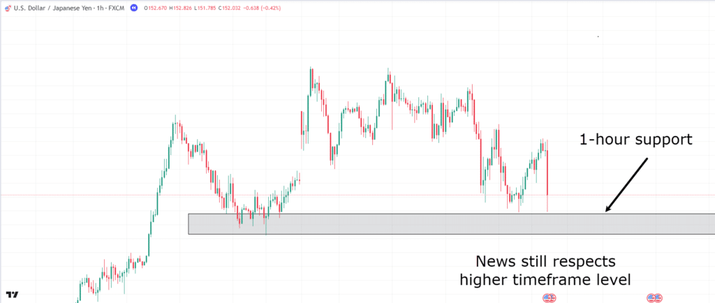 economic news