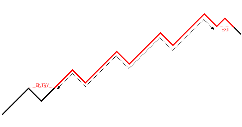 consistency in trading