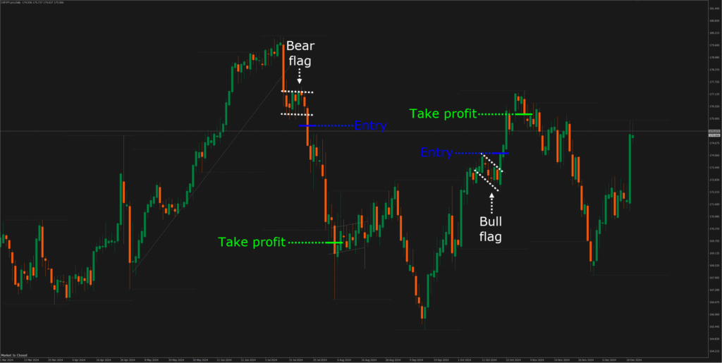 consistency in trading