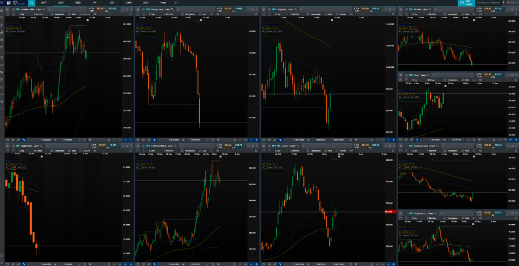 consistency in trading