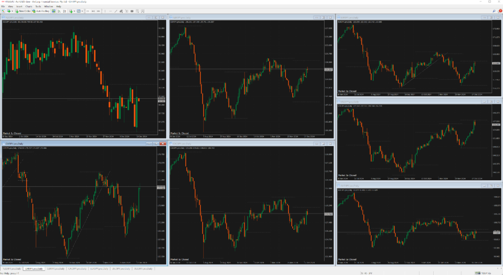 consistency in trading