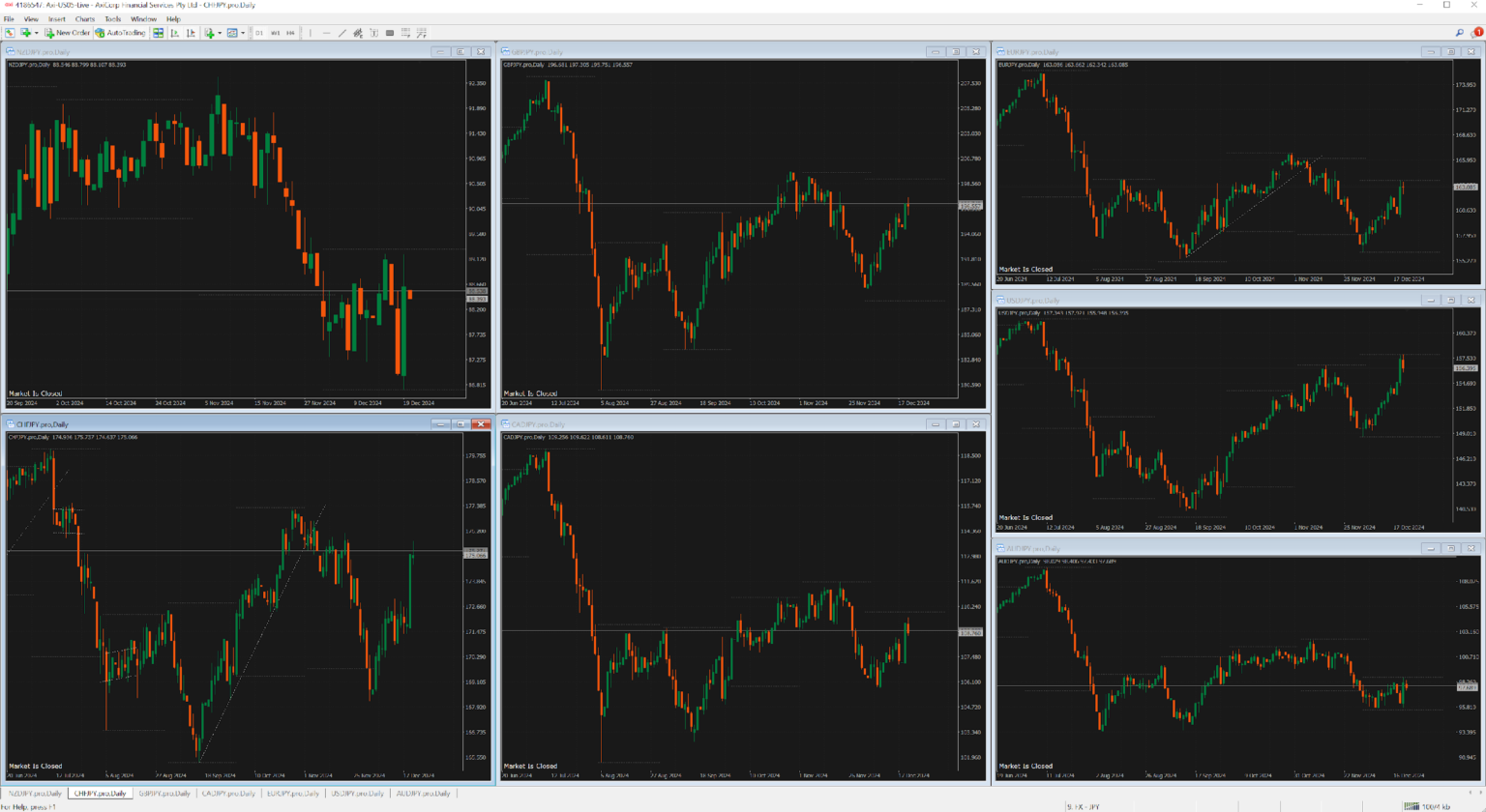 Consitency Chart How To Develop Consistency in Trading