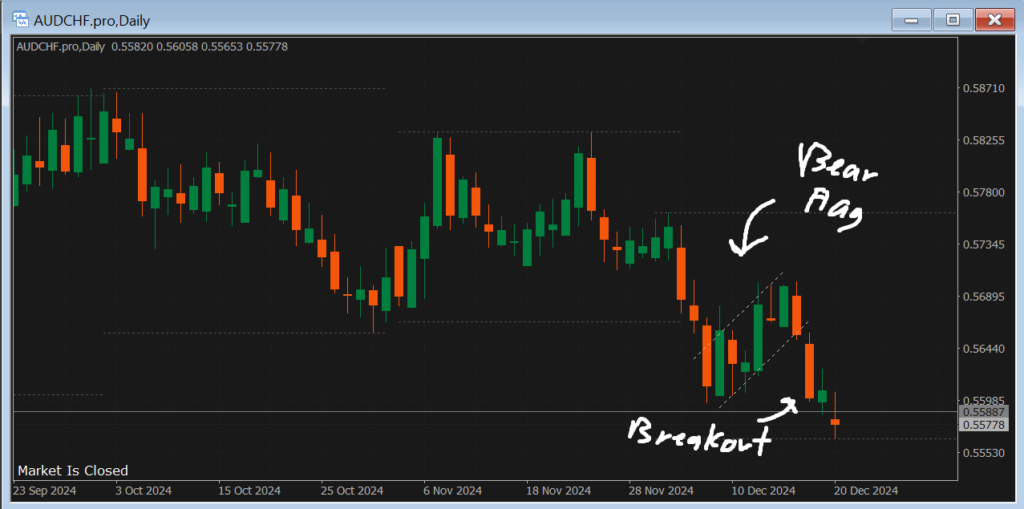 consistency in trading