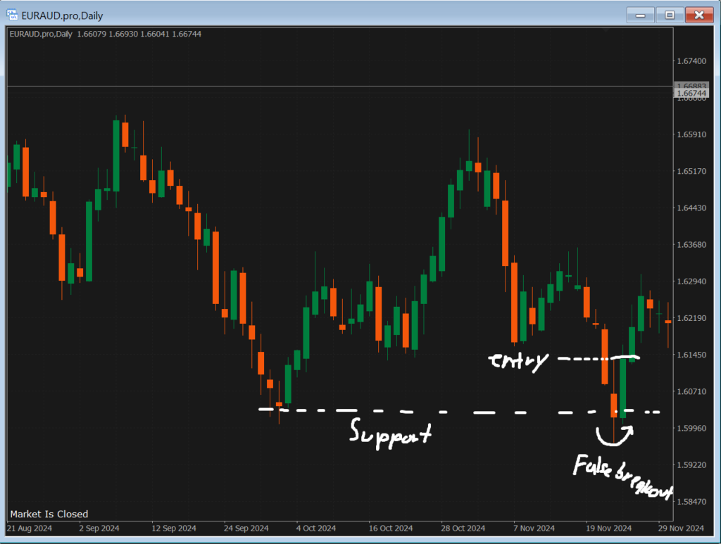 consistency in trading