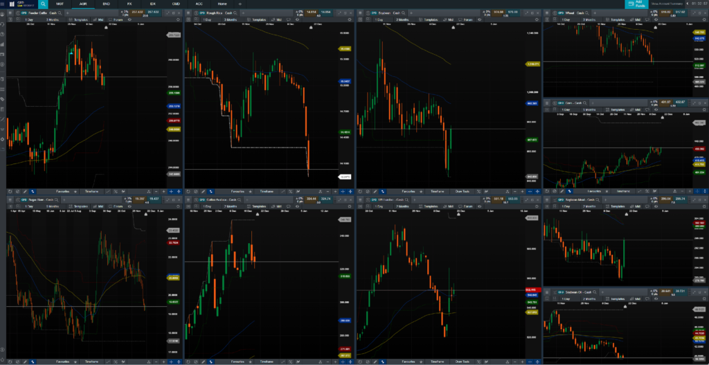 consistency in trading