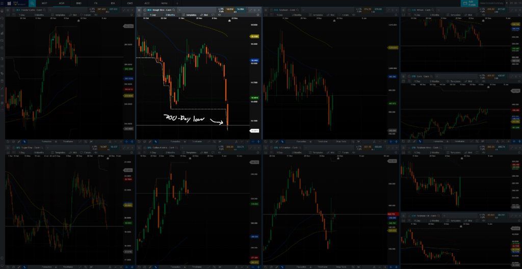 consistency in trading