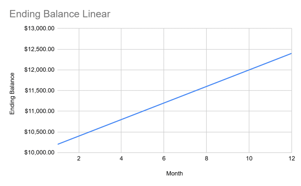 compound your trading returns