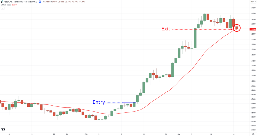 consistency in trading