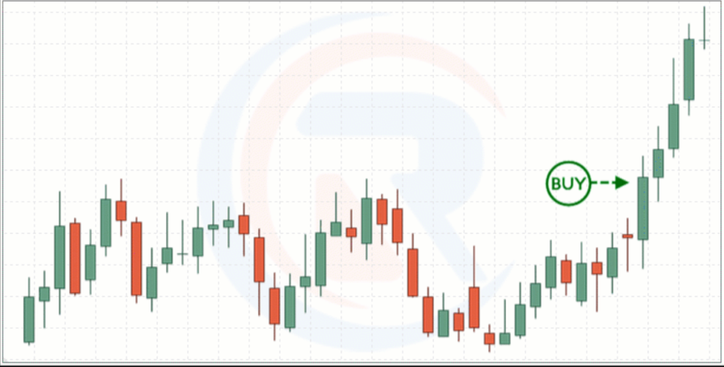 consistency in trading