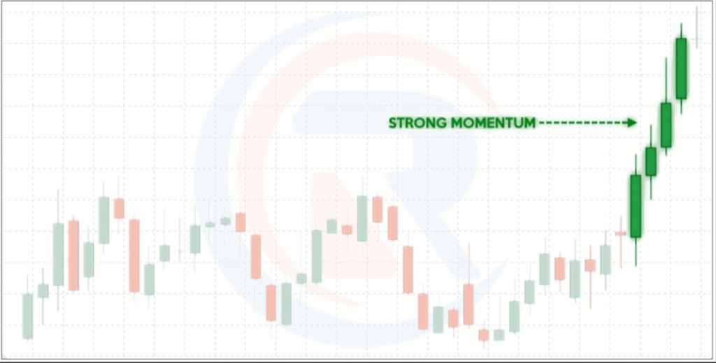 consistency in trading