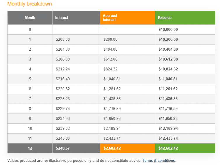 compound your trading returns