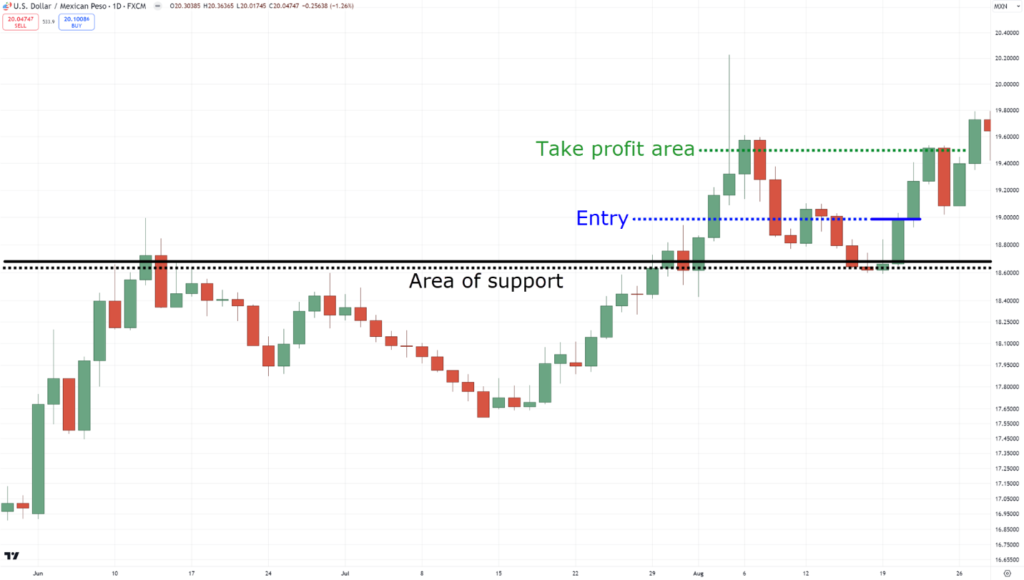consistency in trading