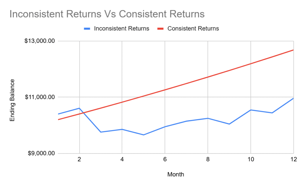 compound your trading returns