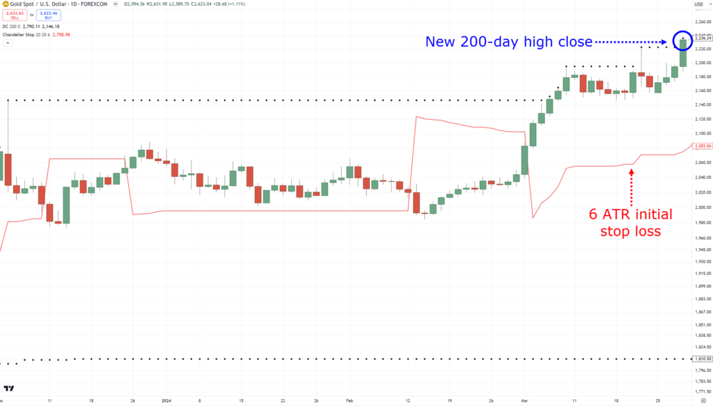 consistency in trading
