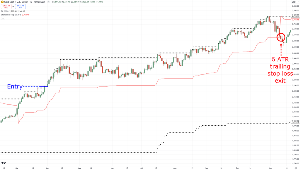 consistency in trading