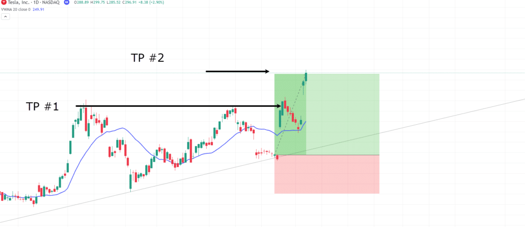 volume weighted moving average
