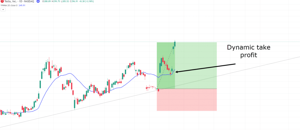 volume weighted moving average
