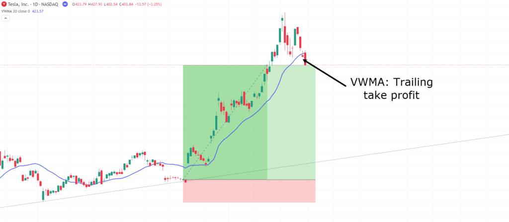 volume weighted moving average