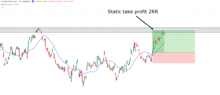 The Volume Weighted Moving Average Strategy Guide