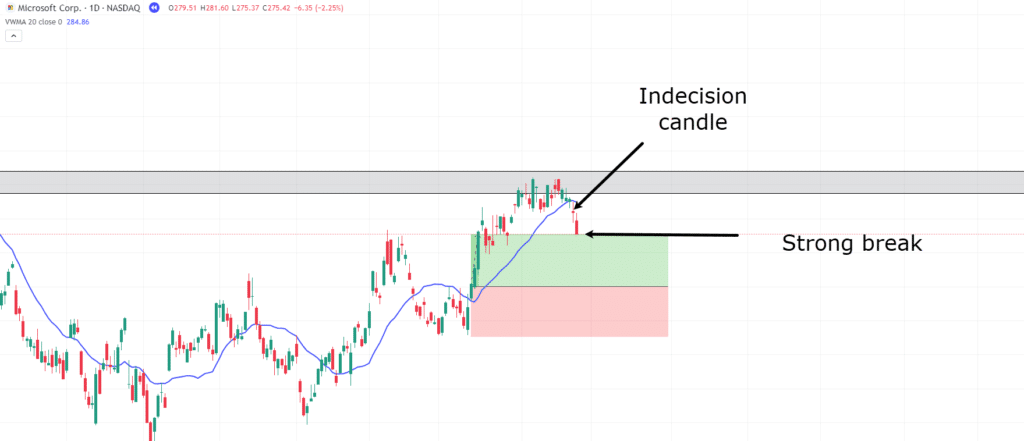 volume weighted moving average