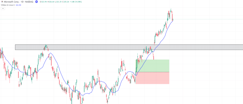 volume weighted moving average