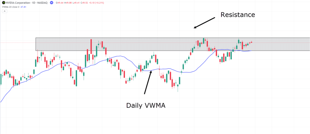 volume weighted moving average