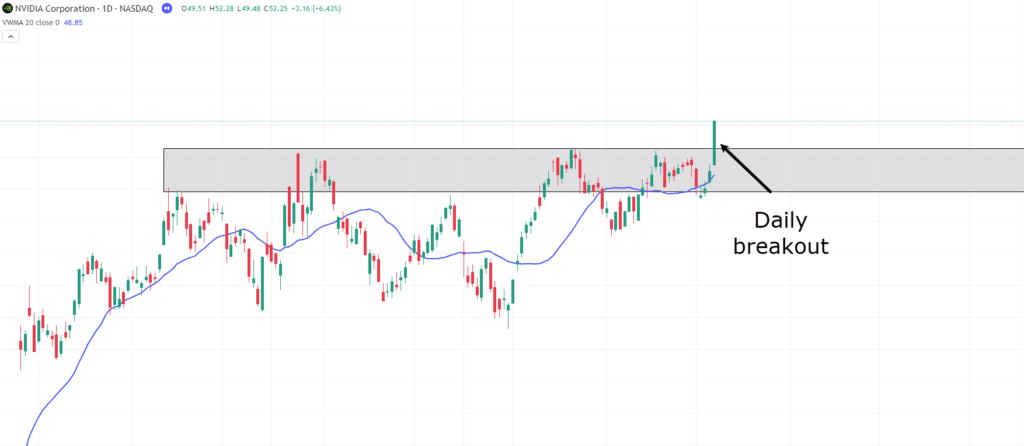 volume weighted moving average