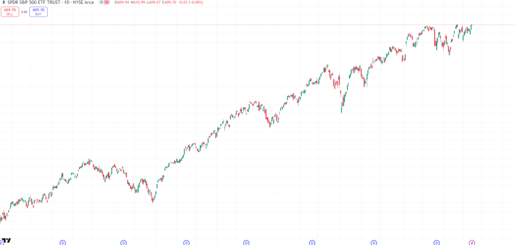 ETFs vs Stocks
