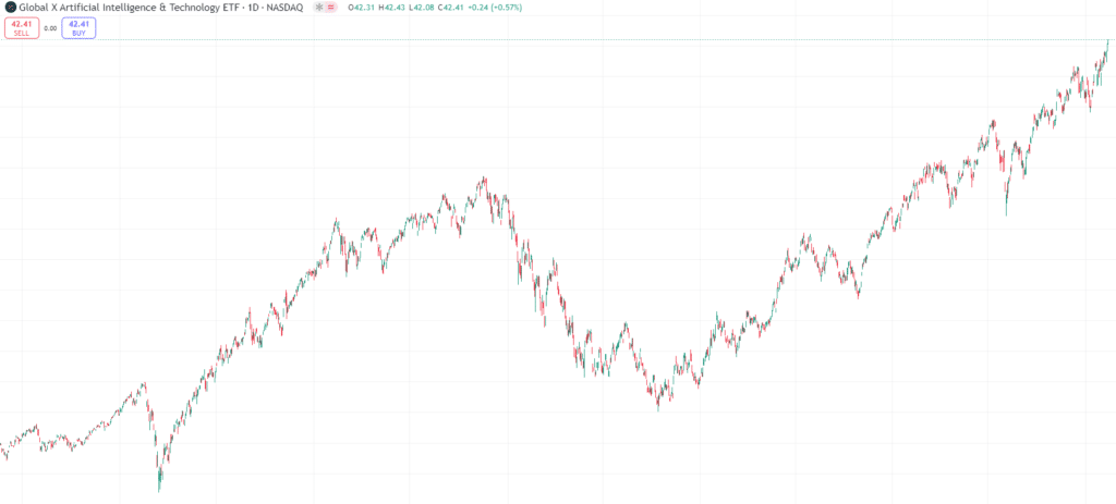 ETFs vs Stocks