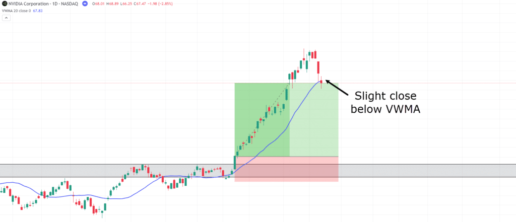 volume weighted moving average