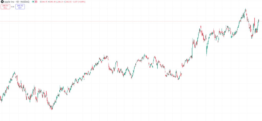 ETFs vs Stocks