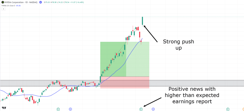 volume weighted moving average