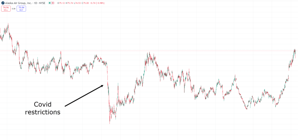 ETFs vs Stocks