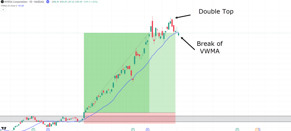 volume weighted moving average