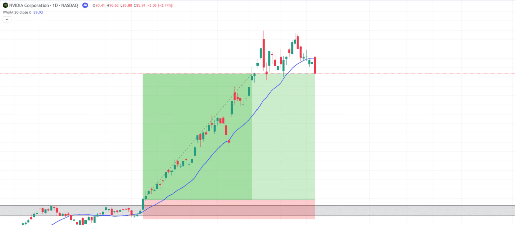 volume weighted moving average