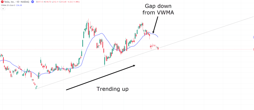volume weighted moving average