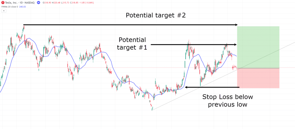volume weighted moving average