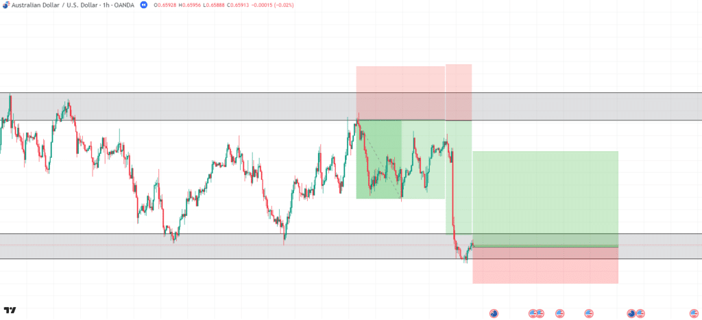range vs trending market