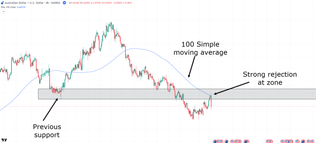 range vs trending market
